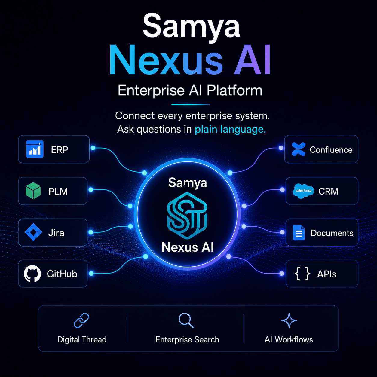Samya Nexus AI — Enterprise AI Orchestration Platform